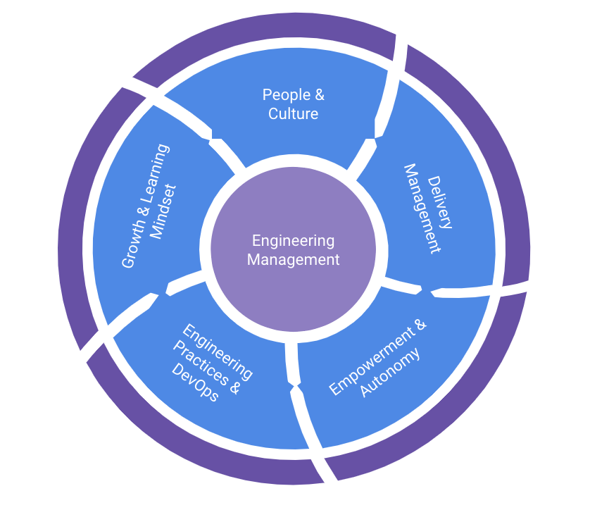 essay about engineering management